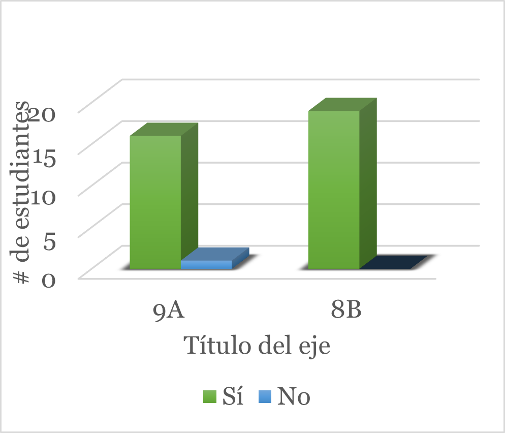 Comparación de efectividad entre actividades al aire libre y salón de clase.